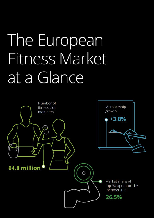 European Health & Fitness Market Report 2020 - EBOOK