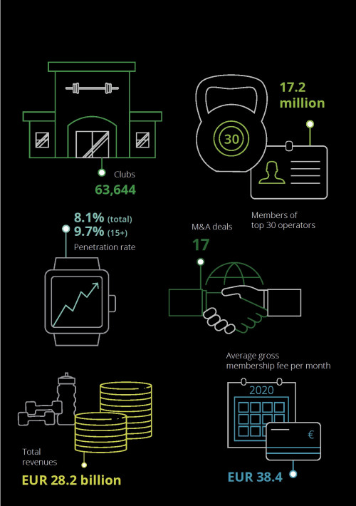 European Health & Fitness Market Report 2020 - EBOOK