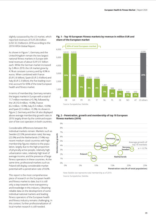 European Health & Fitness Market Report 2020 - EBOOK