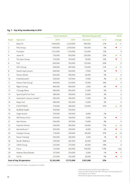 European Health & Fitness Market Report 2020 - EBOOK