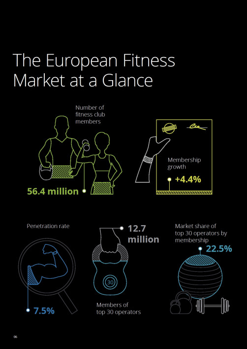 European Health & Fitness Market Report 2017 - EBOOK