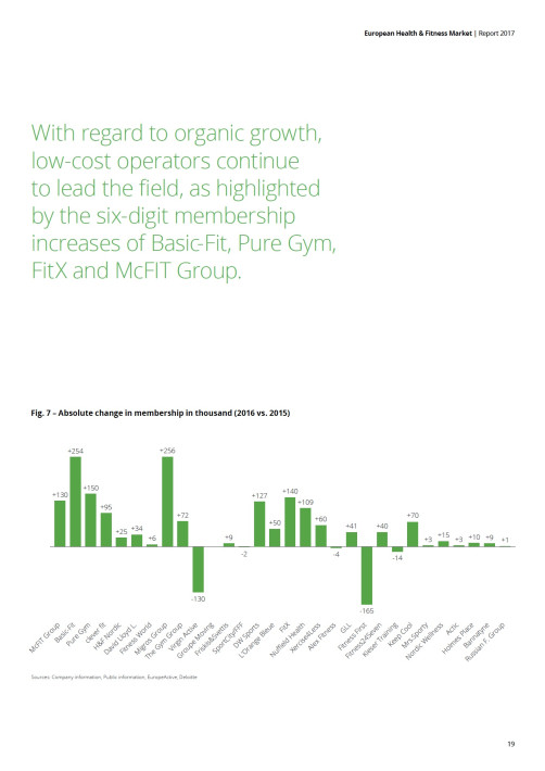 European Health & Fitness Market Report 2017 - EBOOK
