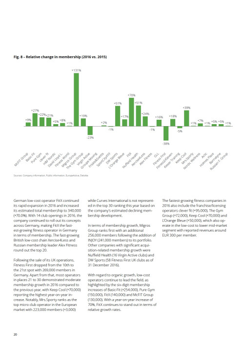 European Health & Fitness Market Report 2017 - EBOOK