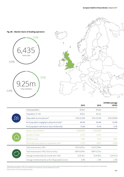 European Health & Fitness Market Report 2017 - EBOOK
