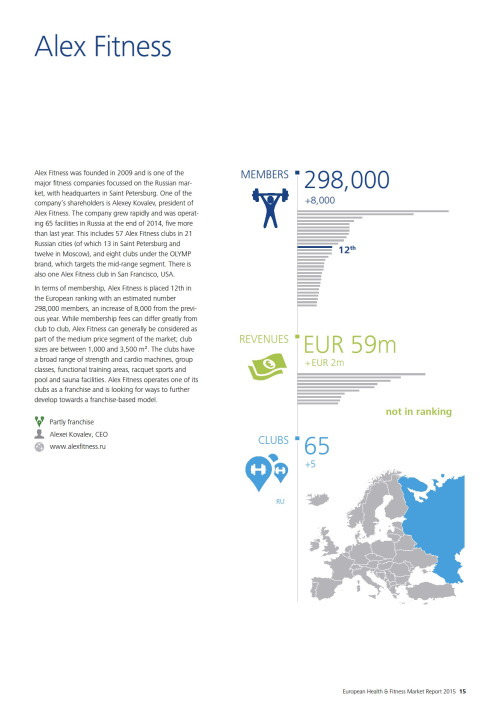 European Health and Fitness Market Report 2015