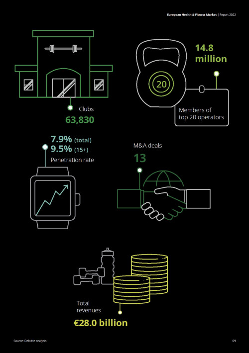 European Health & Fitness Market Report 2023