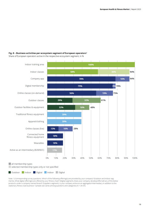 European Health & Fitness Market Report 2023