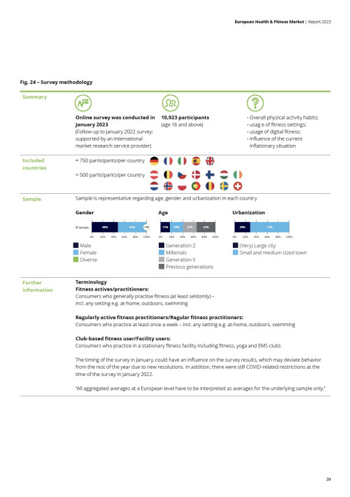 European Health & Fitness Market Report 2023