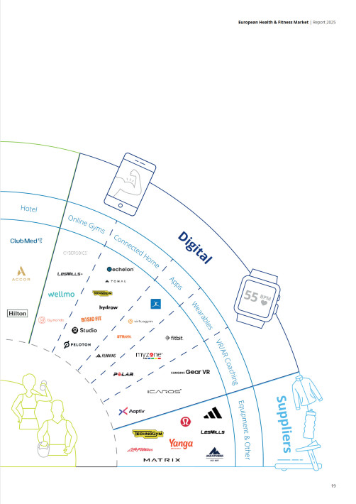 European Health & Fitness Market Report 2025