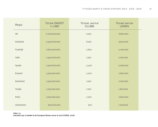 Fitness Markt en Trend Rapport 2014 - 2016 - 2018