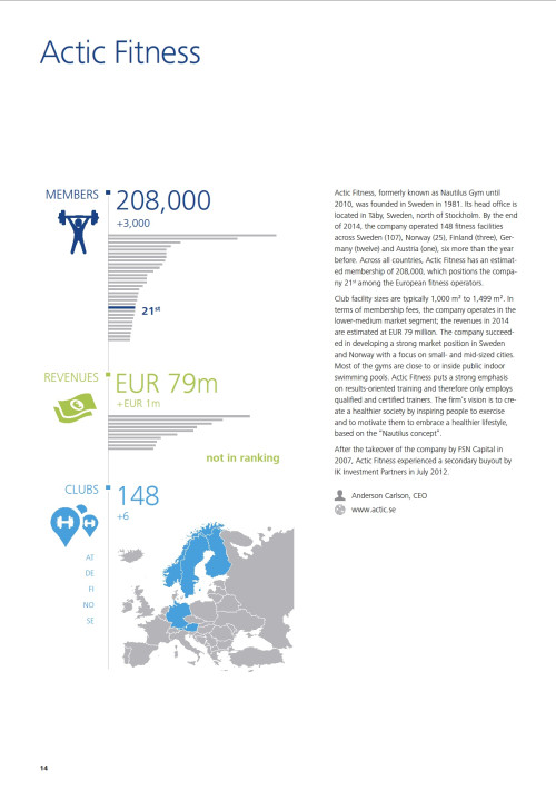 European Health and Fitness Market Report 2015