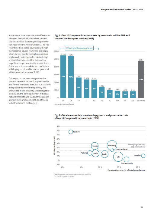 European Health & Fitness Market Report 2019 - EBOOK