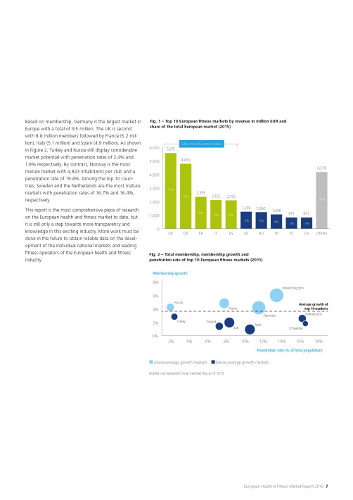 European Health and Fitness Market Report 2016